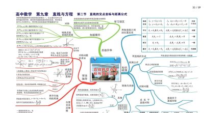 高中数学全套思维导图(高清版) - 今日头条 高中数学全套思维导图(高清版) - 图画吧TUHUABA