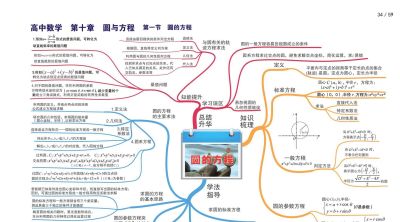 高中数学全套思维导图(高清版) - 今日头条 高中数学全套思维导图(高清版) - 图画吧TUHUABA