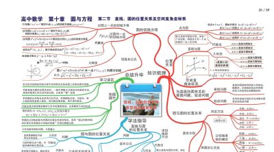高中数学全套思维导图(高清版) - 今日头条 高中数学全套思维导图(高清版) - 图画吧TUHUABA