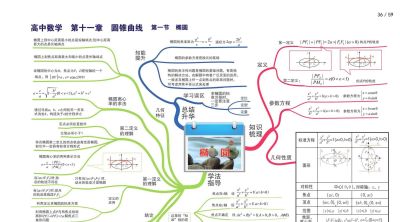 高中数学全套思维导图(高清版) - 今日头条 高中数学全套思维导图(高清版) - 图画吧TUHUABA