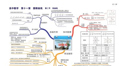 高中数学全套思维导图(高清版) - 今日头条 高中数学全套思维导图(高清版) - 图画吧TUHUABA