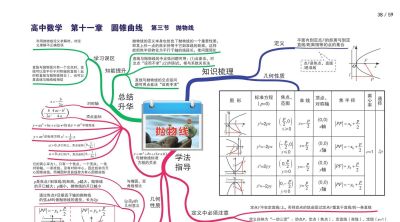 高中数学全套思维导图(高清版) - 今日头条 高中数学全套思维导图(高清版) - 图画吧TUHUABA