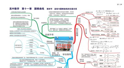 高中数学全套思维导图(高清版) - 今日头条 高中数学全套思维导图(高清版) - 图画吧TUHUABA