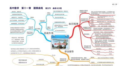 高中数学全套思维导图(高清版) - 今日头条 高中数学全套思维导图(高清版) - 图画吧TUHUABA
