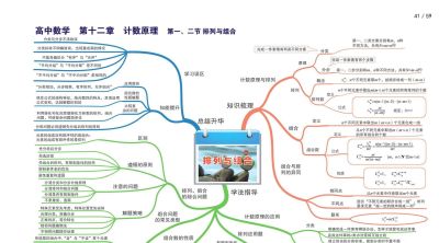 高中数学全套思维导图(高清版) - 今日头条 高中数学全套思维导图(高清版) - 图画吧TUHUABA