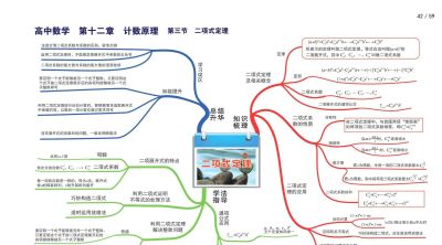 高中数学全套思维导图(高清版) - 今日头条 高中数学全套思维导图(高清版) - 图画吧TUHUABA