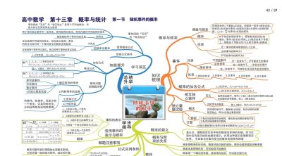 高中数学全套思维导图(高清版) - 今日头条 高中数学全套思维导图(高清版) - 图画吧TUHUABA