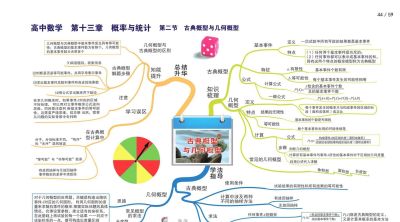 高中数学全套思维导图(高清版) - 今日头条 高中数学全套思维导图(高清版) - 图画吧TUHUABA