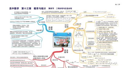 高中数学全套思维导图(高清版) - 今日头条 高中数学全套思维导图(高清版) - 图画吧TUHUABA