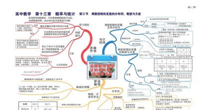 高中数学全套思维导图(高清版) - 今日头条 高中数学全套思维导图(高清版) - 图画吧TUHUABA