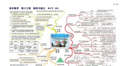 高中数学全套思维导图(高清版) - 今日头条 高中数学全套思维导图(高清版) - 图画吧TUHUABA