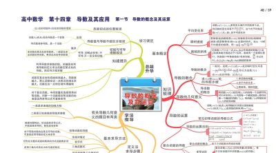 高中数学全套思维导图(高清版) - 今日头条 高中数学全套思维导图(高清版) - 图画吧TUHUABA