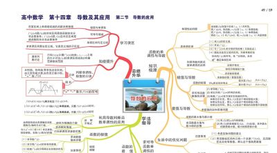 高中数学全套思维导图(高清版) - 今日头条 高中数学全套思维导图(高清版) - 图画吧TUHUABA