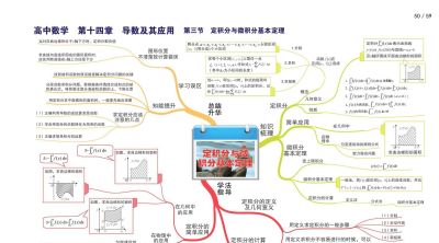 高中数学全套思维导图(高清版) - 今日头条 高中数学全套思维导图(高清版) - 图画吧TUHUABA
