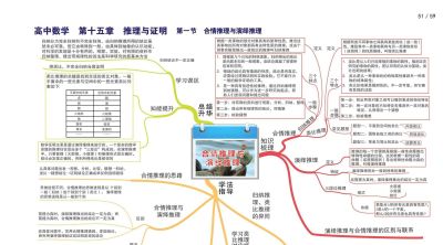 高中数学全套思维导图(高清版) - 今日头条 高中数学全套思维导图(高清版) - 图画吧TUHUABA