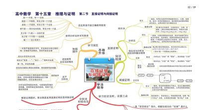 高中数学全套思维导图(高清版) - 今日头条 高中数学全套思维导图(高清版) - 图画吧TUHUABA