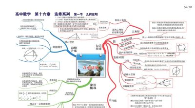 高中数学全套思维导图(高清版) - 今日头条 高中数学全套思维导图(高清版) - 图画吧TUHUABA