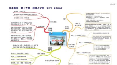 高中数学全套思维导图(高清版) - 今日头条 高中数学全套思维导图(高清版) - 图画吧TUHUABA
