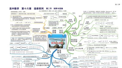高中数学全套思维导图(高清版) - 今日头条 高中数学全套思维导图(高清版) - 图画吧TUHUABA