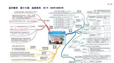 高中数学全套思维导图(高清版) - 今日头条 高中数学全套思维导图(高清版) - 图画吧TUHUABA