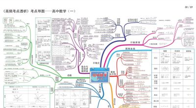 高中数学全套思维导图(高清版) - 今日头条 高中数学全套思维导图(高清版) - 图画吧TUHUABA