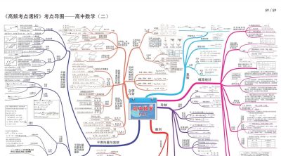 高中数学全套思维导图(高清版) - 今日头条 高中数学全套思维导图(高清版) - 图画吧TUHUABA