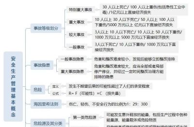 组图丨安全生产管理思维导图 - 今日头条