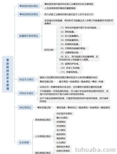 组图丨安全生产管理思维导图 - 今日头条 组图丨安全生产管理思维导图 - 图画吧TUHUABA