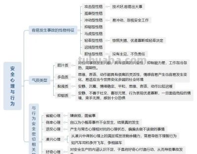 组图丨安全生产管理思维导图 - 今日头条 组图丨安全生产管理思维导图 - 图画吧TUHUABA