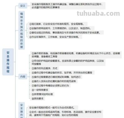 组图丨安全生产管理思维导图 - 今日头条 组图丨安全生产管理思维导图 - 图画吧TUHUABA