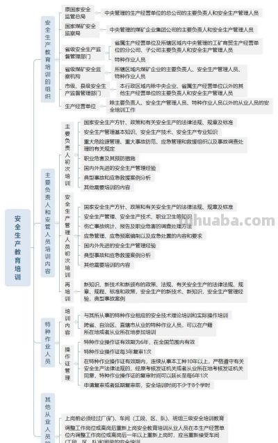 组图丨安全生产管理思维导图 - 今日头条 组图丨安全生产管理思维导图 - 图画吧TUHUABA