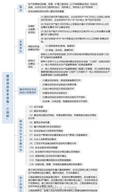 组图丨安全生产管理思维导图 - 今日头条 组图丨安全生产管理思维导图 - 图画吧TUHUABA