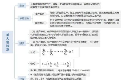 组图丨安全生产管理思维导图 - 今日头条 组图丨安全生产管理思维导图 - 图画吧TUHUABA
