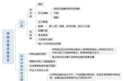 组图丨安全生产管理思维导图 - 今日头条 组图丨安全生产管理思维导图 - 图画吧TUHUABA