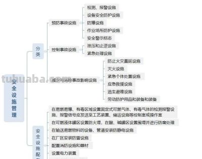 组图丨安全生产管理思维导图 - 今日头条 组图丨安全生产管理思维导图 - 图画吧TUHUABA