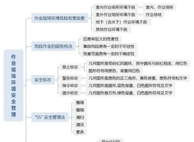 组图丨安全生产管理思维导图 - 今日头条 组图丨安全生产管理思维导图 - 图画吧TUHUABA