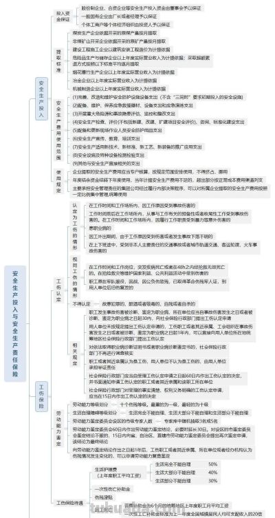 组图丨安全生产管理思维导图 - 今日头条 组图丨安全生产管理思维导图 - 图画吧TUHUABA