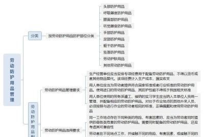 组图丨安全生产管理思维导图 - 今日头条 组图丨安全生产管理思维导图 - 图画吧TUHUABA