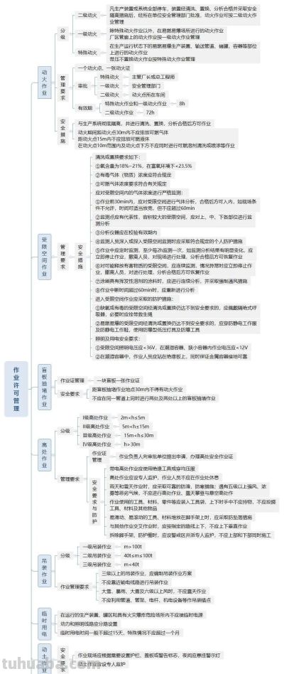 组图丨安全生产管理思维导图 - 今日头条 组图丨安全生产管理思维导图 - 图画吧TUHUABA