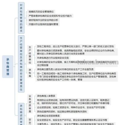 组图丨安全生产管理思维导图 - 今日头条 组图丨安全生产管理思维导图 - 图画吧TUHUABA