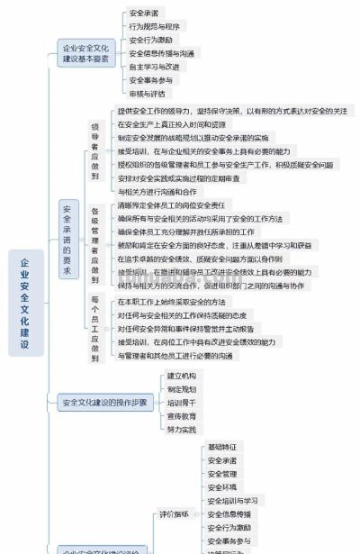 组图丨安全生产管理思维导图 - 今日头条 组图丨安全生产管理思维导图 - 图画吧TUHUABA