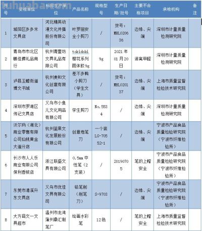 这些文具不合格！家长快看→ - 图画吧TUHUABA