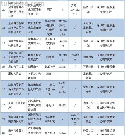 这些文具不合格！家长快看→ - 图画吧TUHUABA