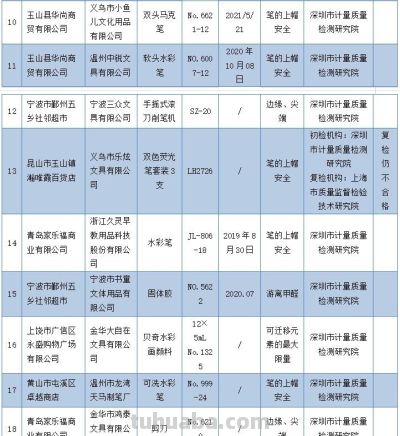 这些文具不合格！家长快看→ - 图画吧TUHUABA
