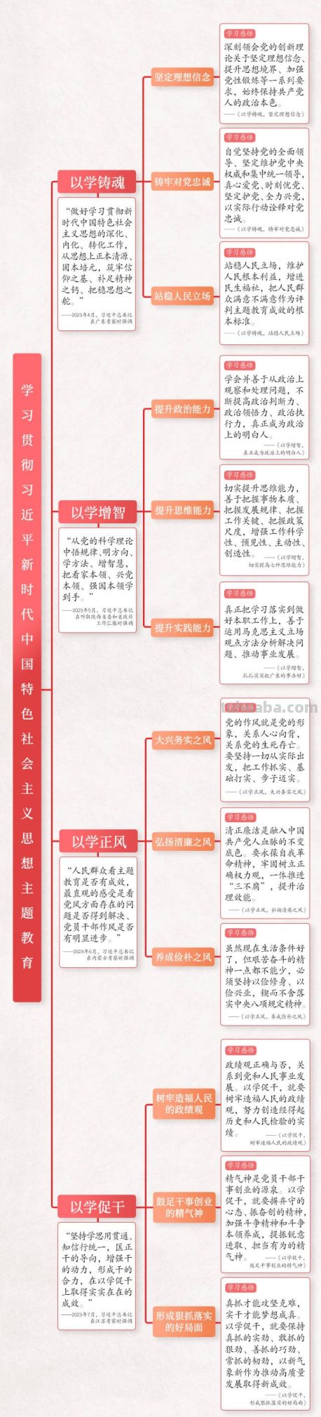 思维导图|总书记四次调研,这样指导主题教育深入开展 - 今日头条 思维导图|总书记四次调研,这样指导主题教育深入开展 - 图画吧TUHUABA