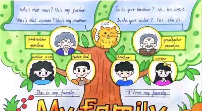 常用的英语手抄报 - 图画吧TUHUABA