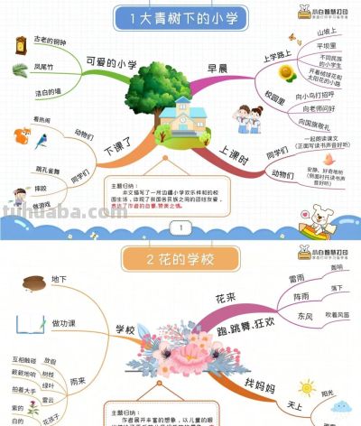 三年级语文上册，1-27课思维导图 - 今日头条