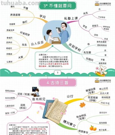 三年级语文上册,1-27课思维导图 - 今日头条 三年级语文上册,1-27课思维导图 - 图画吧TUHUABA