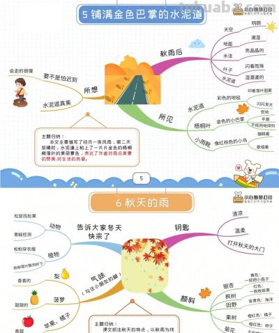 三年级语文上册,1-27课思维导图 - 今日头条 三年级语文上册,1-27课思维导图 - 图画吧TUHUABA