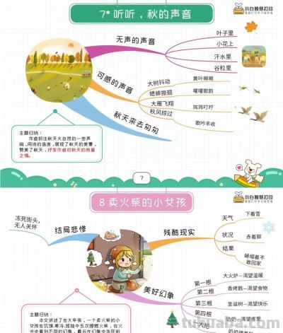 三年级语文上册,1-27课思维导图 - 今日头条 三年级语文上册,1-27课思维导图 - 图画吧TUHUABA